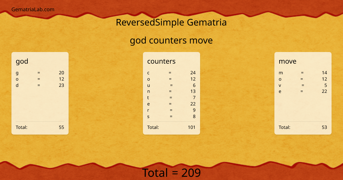 god counters move in reversedSimple Gematria